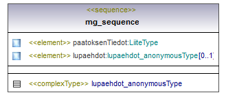 maaAinesluvat_p300.png