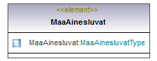 maaAinesluvat_p303.png