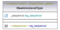 maaAinesluvat_p305.png