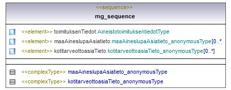 maaAinesluvat_p307.png
