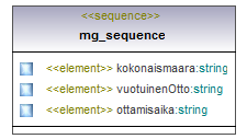 maaAinesluvat_p315.png