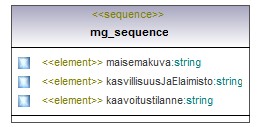 maaAinesluvat_p320.png