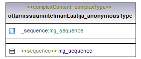 maaAinesluvat_p321.png