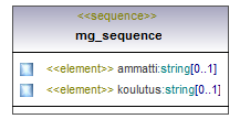 maaAinesluvat_p323.png