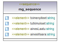 maaAinesluvat_p327.png
