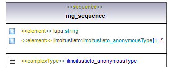 maaAinesluvat_p335.png