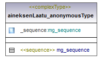 maaAinesluvat_p340.png