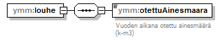 maaAinesluvat_p107.png