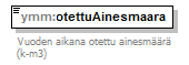 maaAinesluvat_p110.png