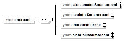 maaAinesluvat_p125.png