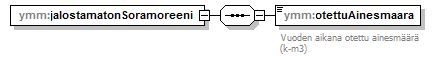 maaAinesluvat_p126.png