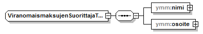 maaAinesluvat_p142.png