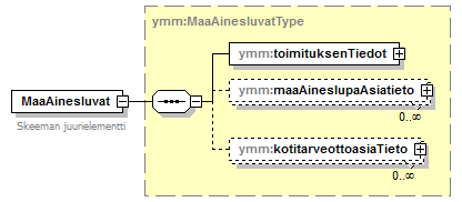 maaAinesluvat_p3.png