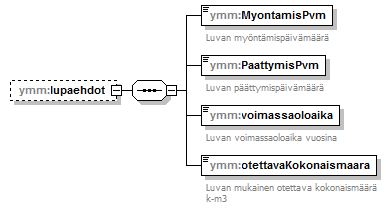 maaAinesluvat_p45.png