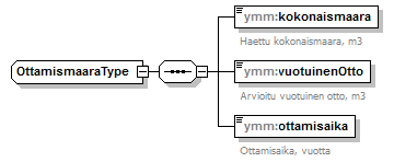 maaAinesluvat_p59.png