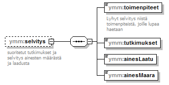maaAinesluvat_p68.png