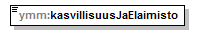 maaAinesluvat_p75.png