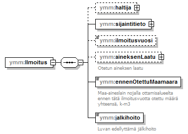 maaAinesluvat_p99.png