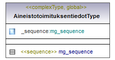 maaAinesluvat_p111.png