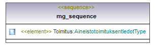 maaAinesluvat_p114.png