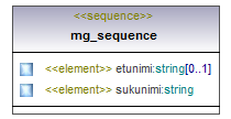 maaAinesluvat_p121.png
