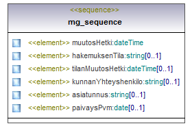 maaAinesluvat_p129.png