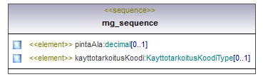 maaAinesluvat_p135.png