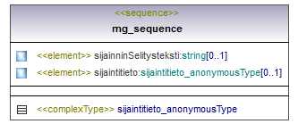 maaAinesluvat_p174.png