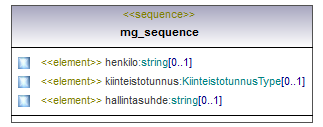 maaAinesluvat_p190.png