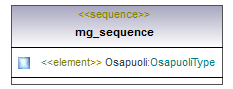 maaAinesluvat_p192.png