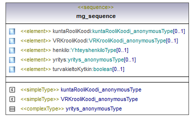 maaAinesluvat_p198.png