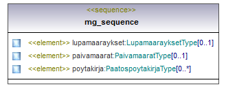maaAinesluvat_p217.png