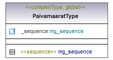 maaAinesluvat_p218.png
