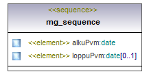 maaAinesluvat_p223.png