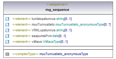 maaAinesluvat_p227.png
