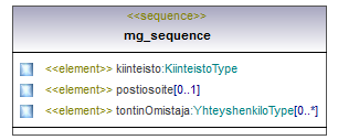 maaAinesluvat_p249.png