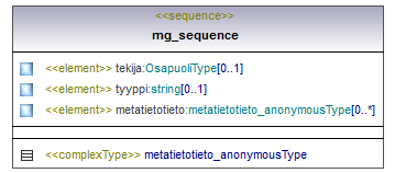 maaAinesluvat_p252.png