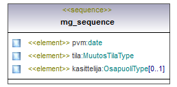 maaAinesluvat_p288.png
