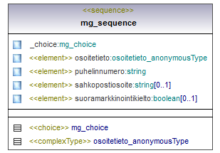 maaAinesluvat_p319.png