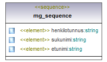 maaAinesluvat_p321.png