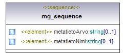 maaAinesluvat_p331.png