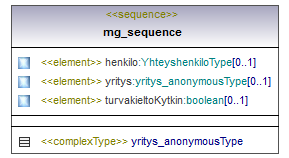 maaAinesluvat_p333.png