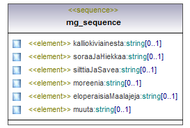 maaAinesluvat_p349.png