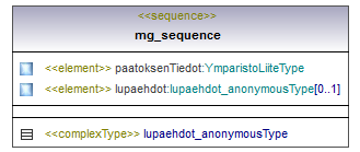 maaAinesluvat_p374.png