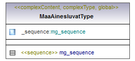 maaAinesluvat_p379.png