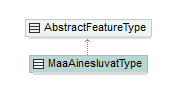 maaAinesluvat_p380.png