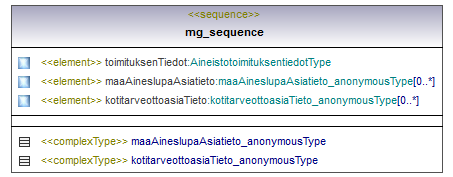 maaAinesluvat_p381.png