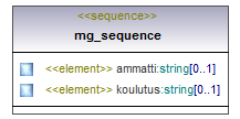 maaAinesluvat_p397.png