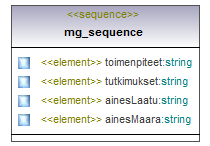 maaAinesluvat_p401.png