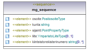 maaAinesluvat_p403.png
